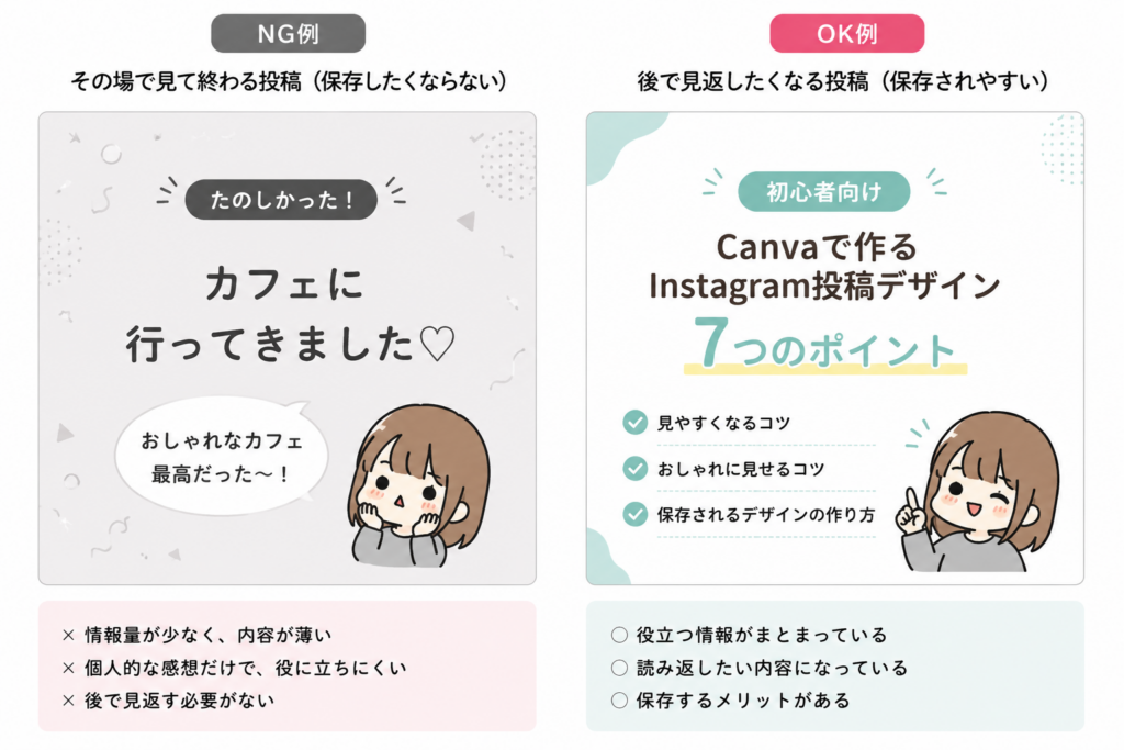 Instagram 保存される投稿説明 OKNG比較画像
