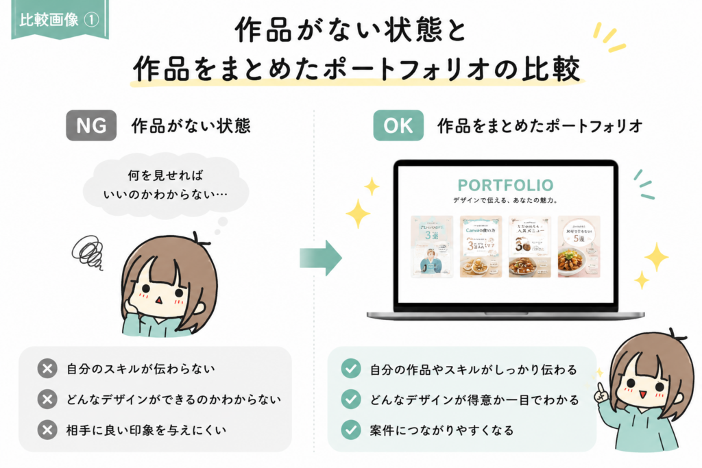 比較画像①「作品がない状態」と「作品をまとめたポートフォリオ」の比較画像