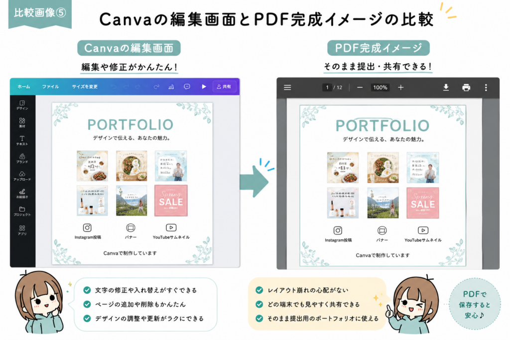 比較画像⑤「編集画面」と「PDF完成イメージ」