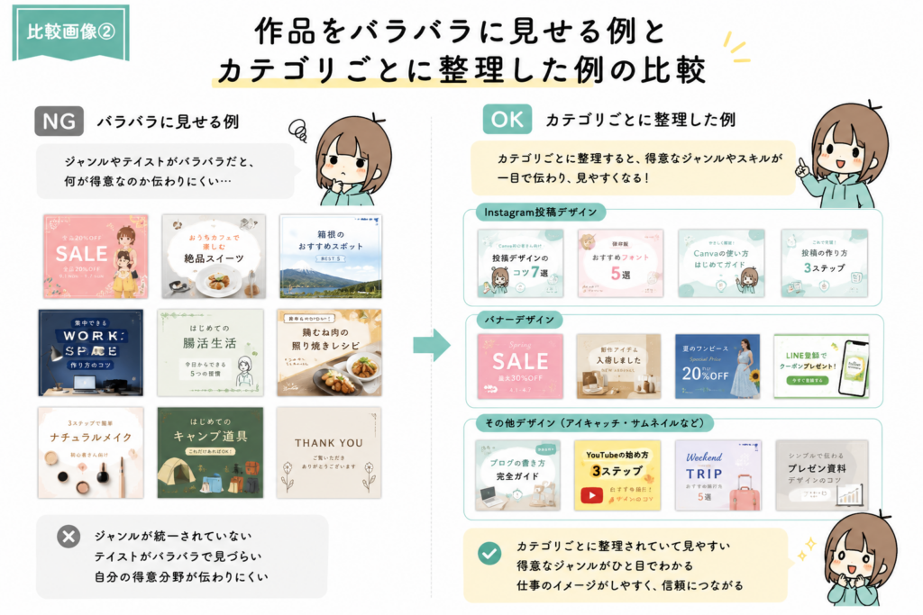 比較画像②「作品をバラバラに見せる例」と「カテゴリごとに整理した例」